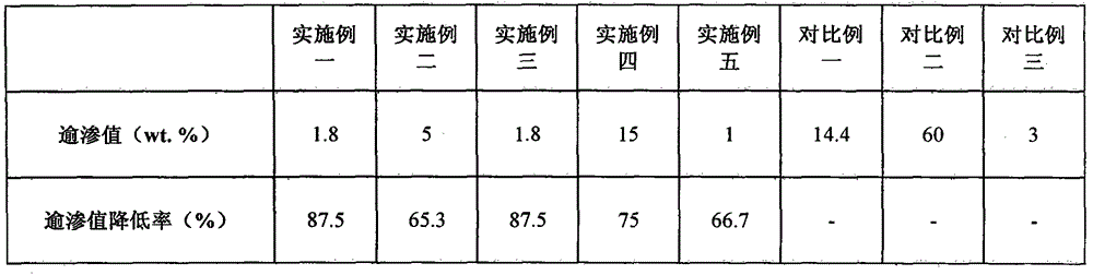 Polymer-based conductive elastomer and preparation method thereof