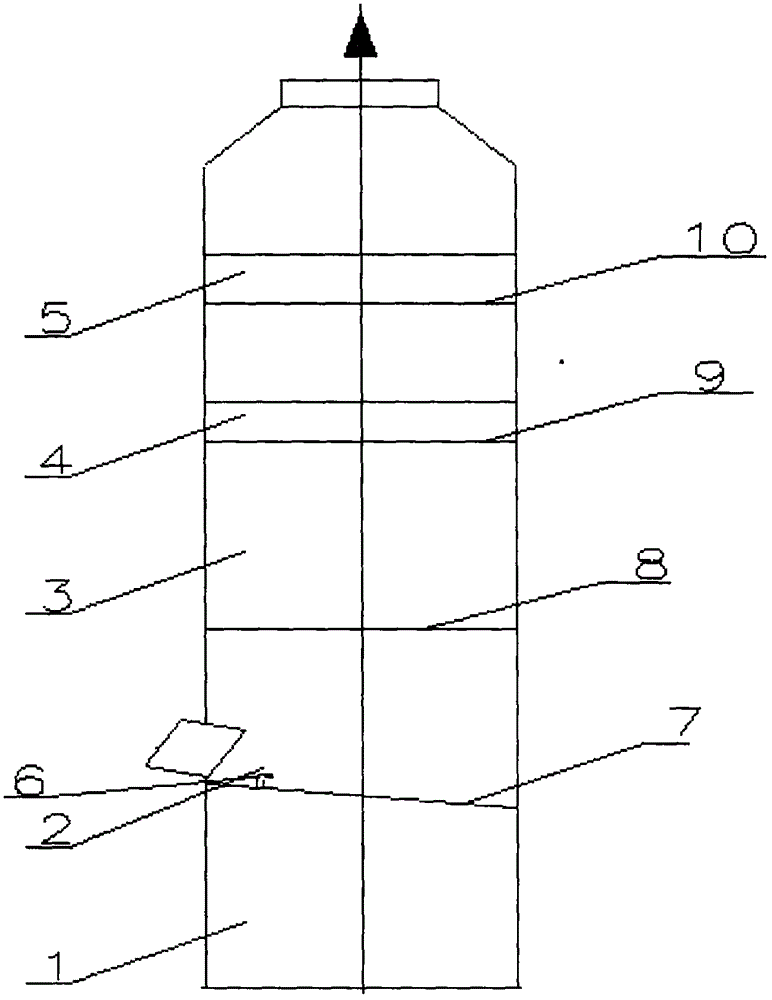 Single-tower five-section gradient purification, sulfur removal and dust removal ultra-low emission integrated device