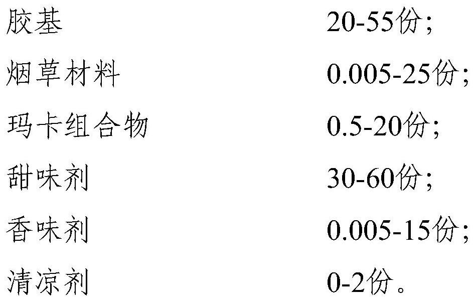 A gum-based smokeless tobacco product with anti-fatigue effect and its preparation method