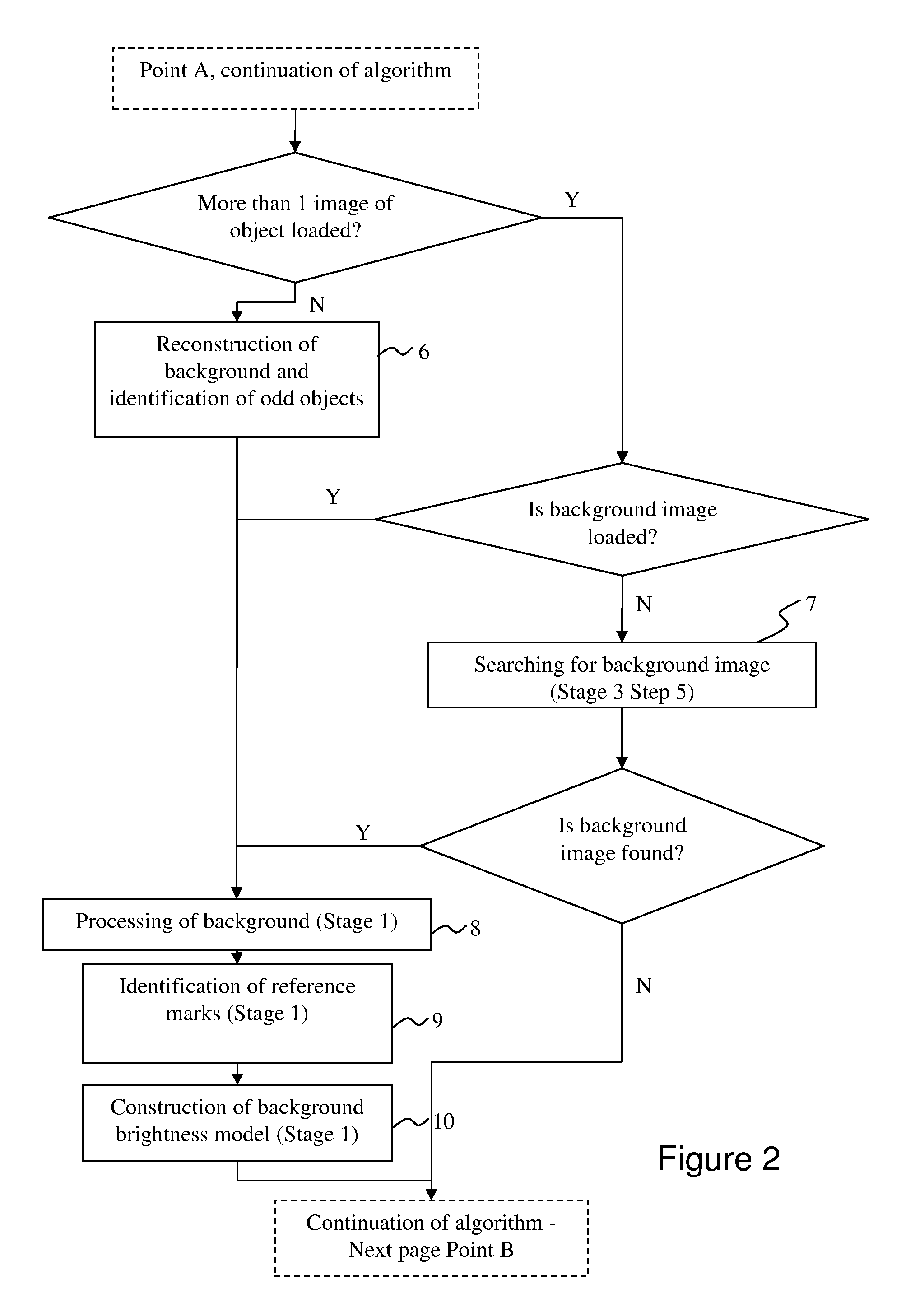 System and method for computer-aided image processing for generation of a 360 degree view model