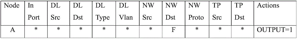 SDN-based disaster recovery system and data disaster recovery method thereof