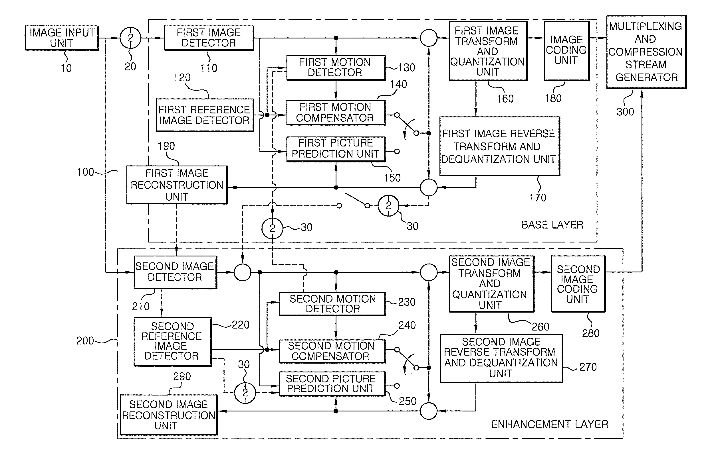 Method of fast mode decision of enhancement layer using rate-distortion cost in scalable video coding (SVC) encoder and apparatus thereof