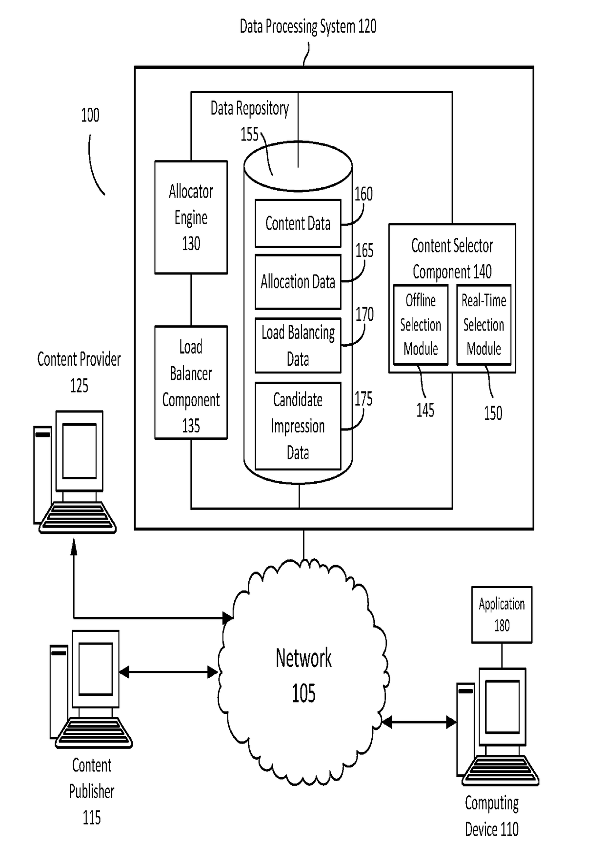 Response latency reduction in fixed allocation content selection infrastructure