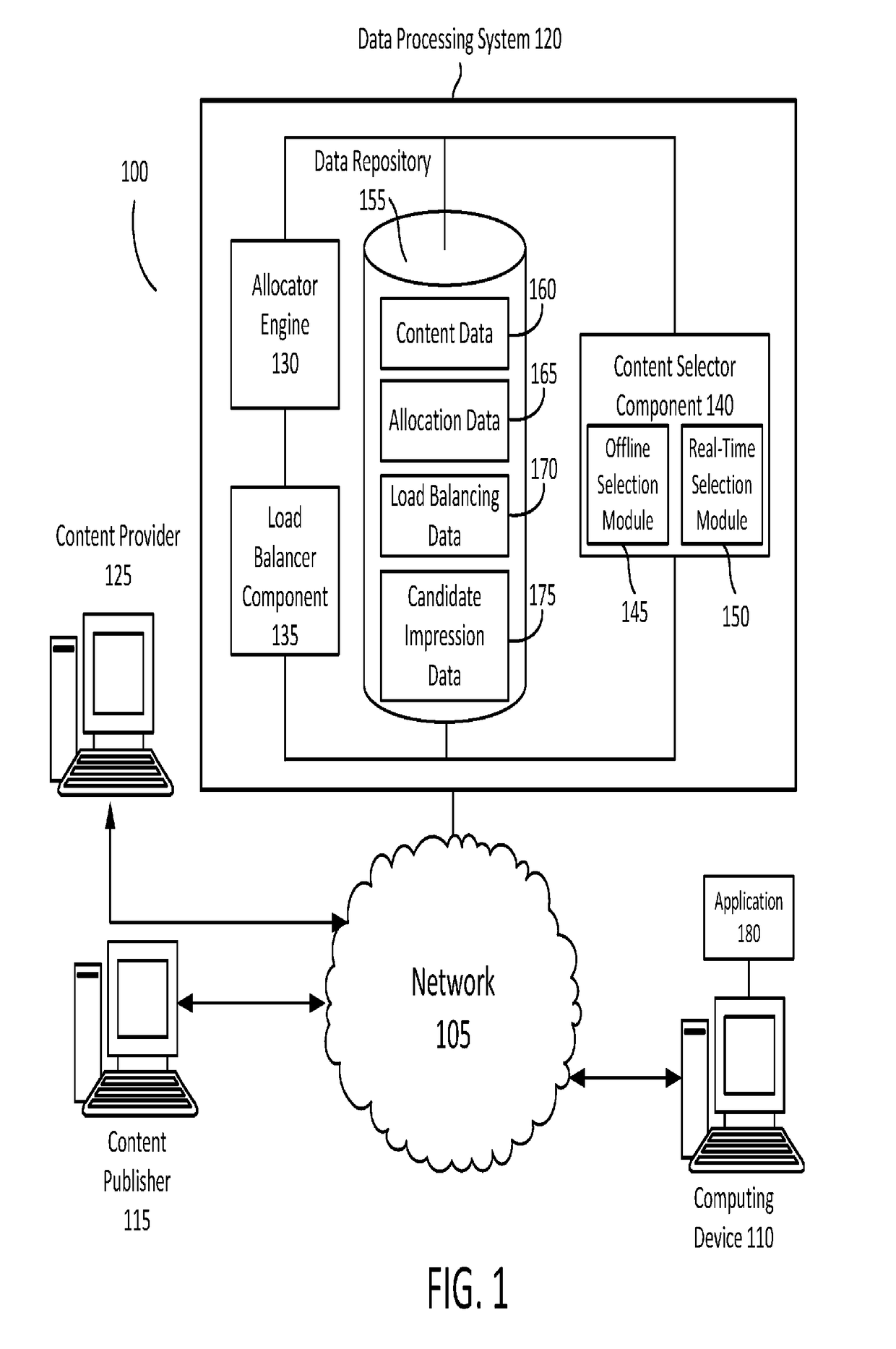 Response latency reduction in fixed allocation content selection infrastructure