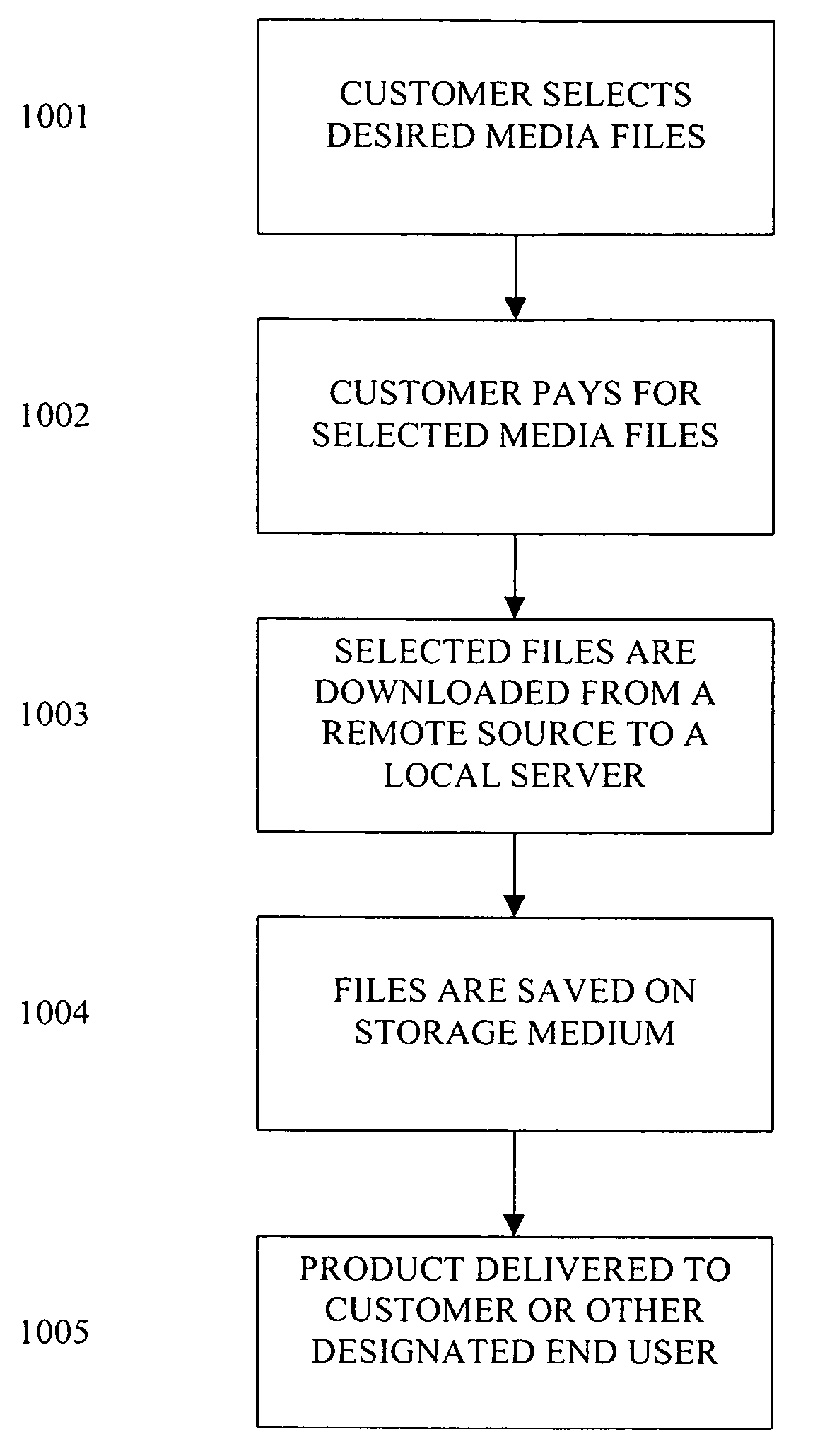 Method for retailing electronic media