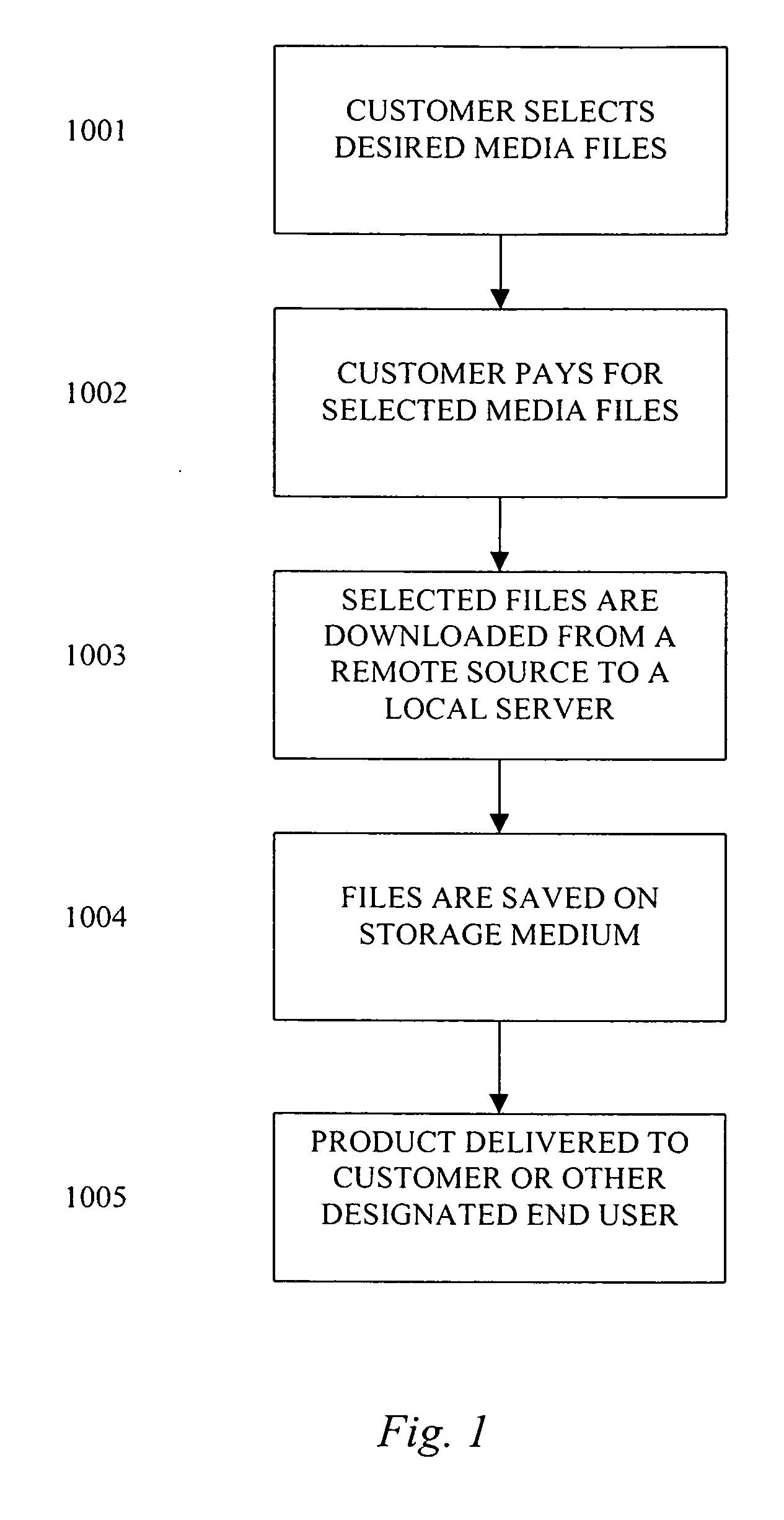 Method for retailing electronic media