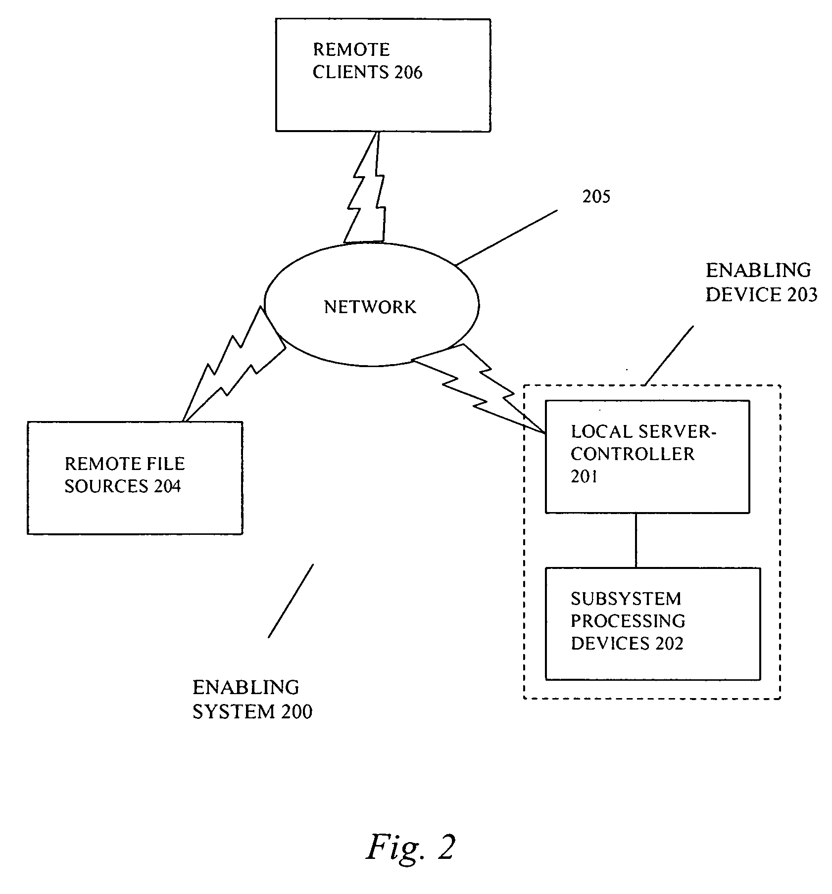 Method for retailing electronic media