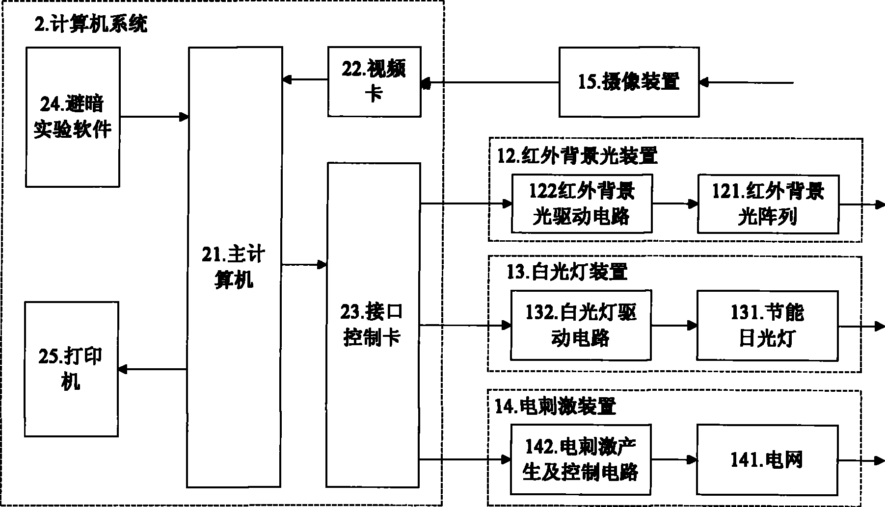 Animal dark avoidance computer automatic analysis processing system