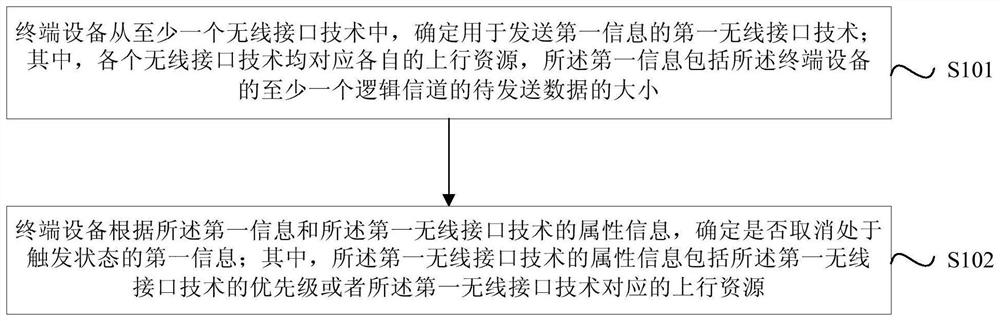 Information processing methods and devices