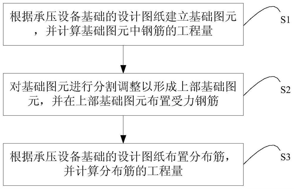 Pressure-bearing equipment foundation computerized modeling method