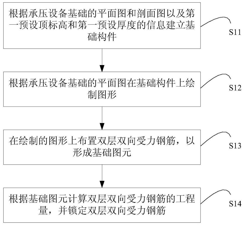 Pressure-bearing equipment foundation computerized modeling method