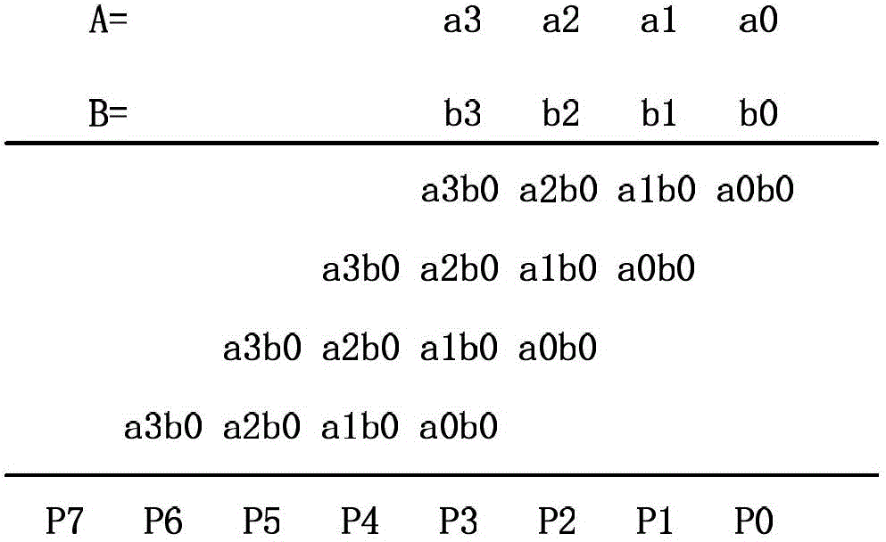 Carry-saving multiplier