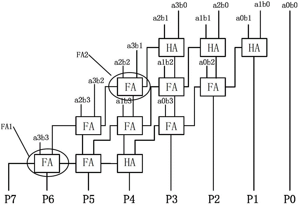 Carry-saving multiplier