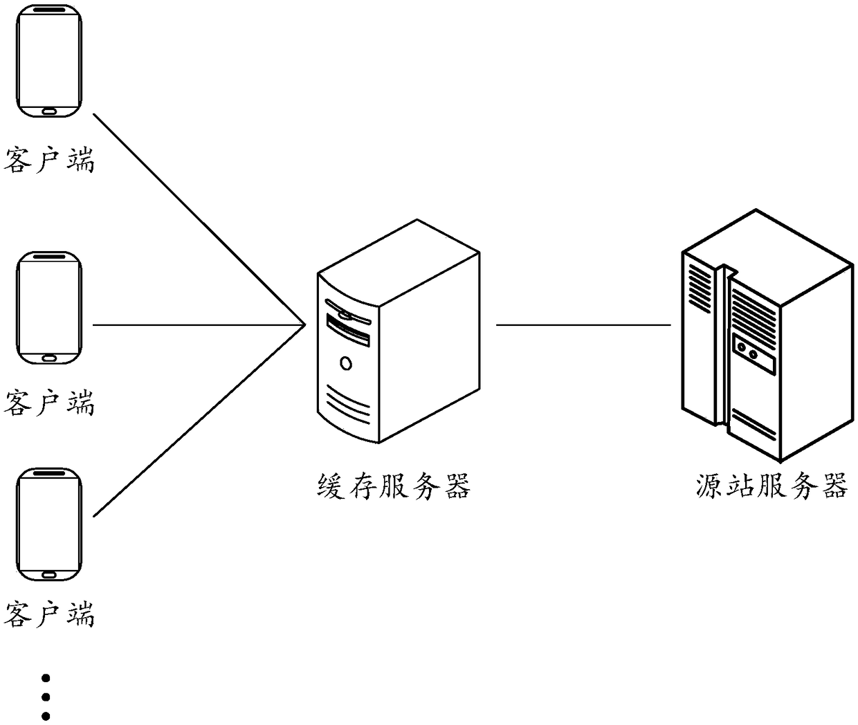 Method and device to migrate resource data