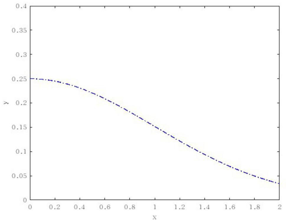 High-resolution reconstruction method for side-scan sonar image