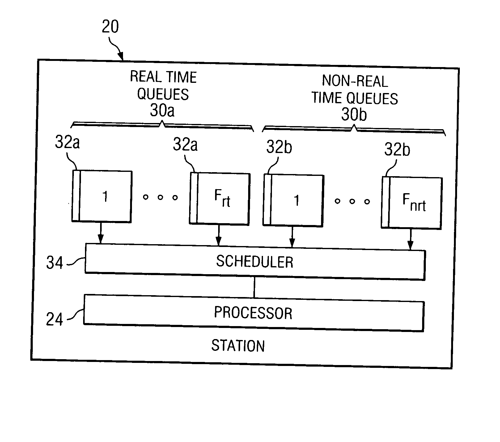 Encapsulating packets into a frame for a network