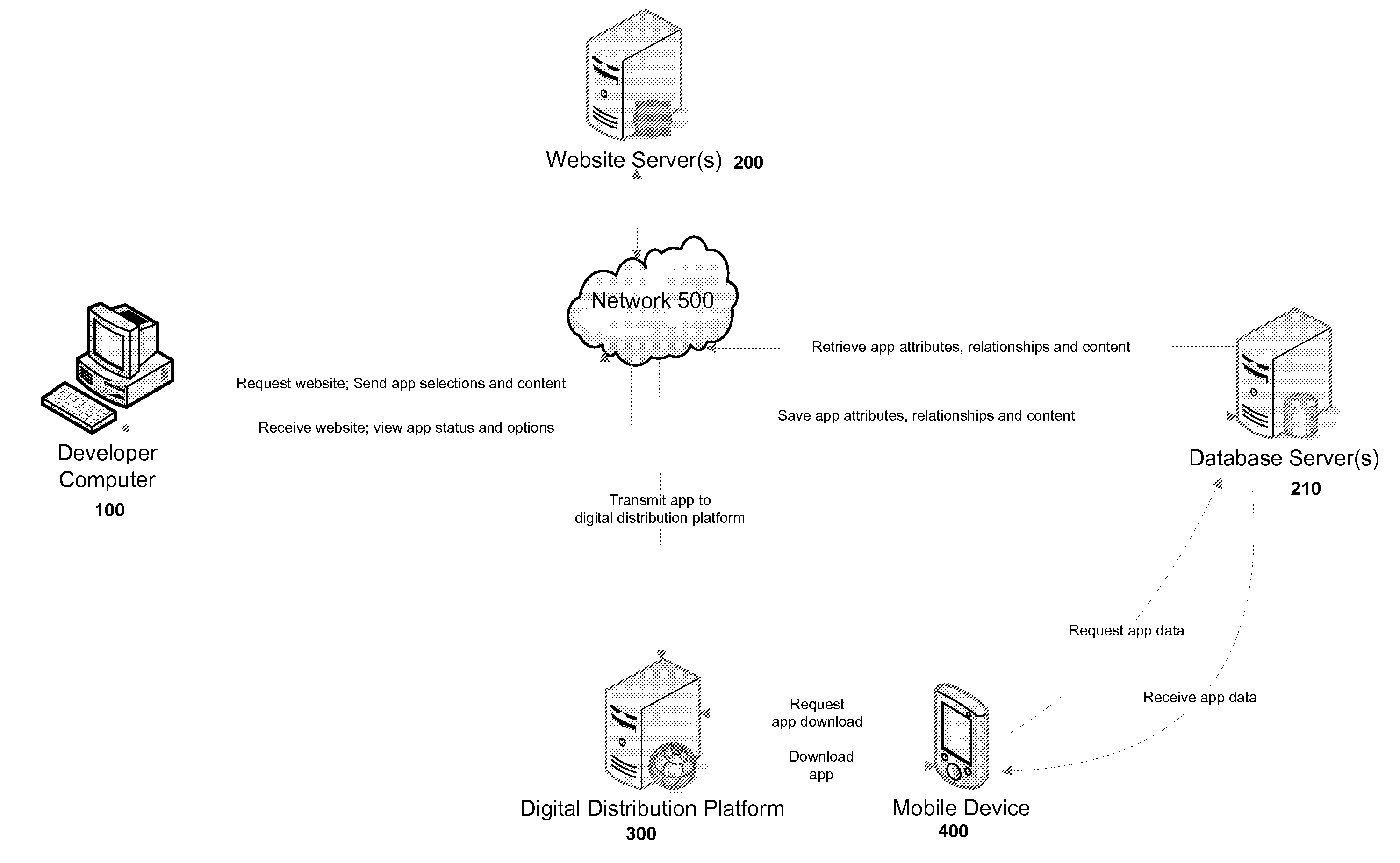 Systems and methods for a mobile application development and deployment platform