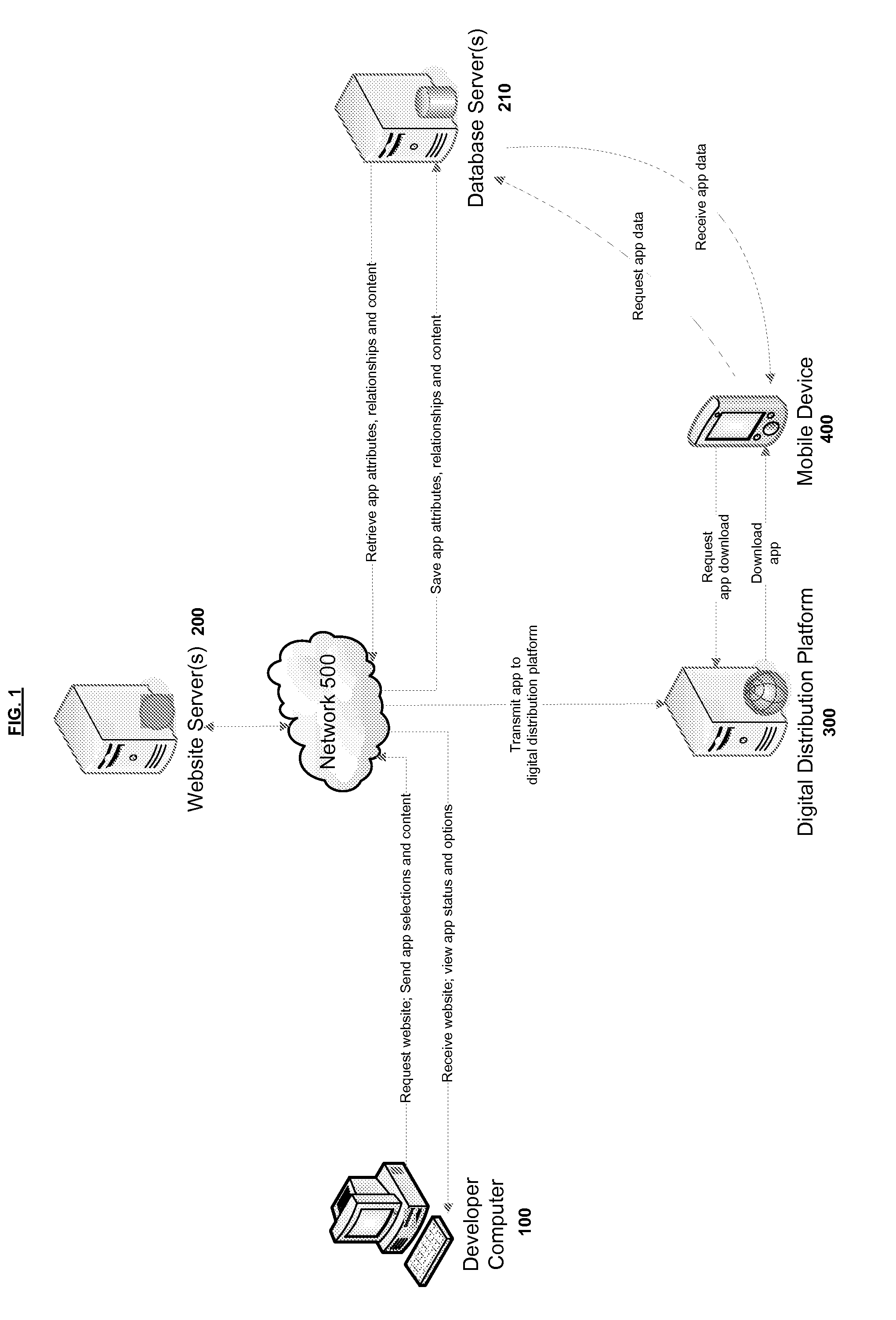 Systems and methods for a mobile application development and deployment platform