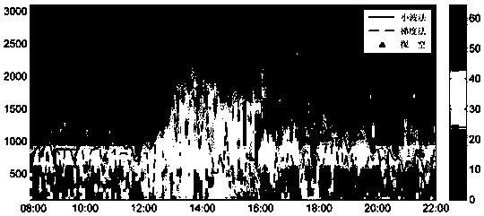 Atmospheric boundary layer height detection method under non-precipitation condition and atmospheric boundary layer height detection system under non-precipitation condition