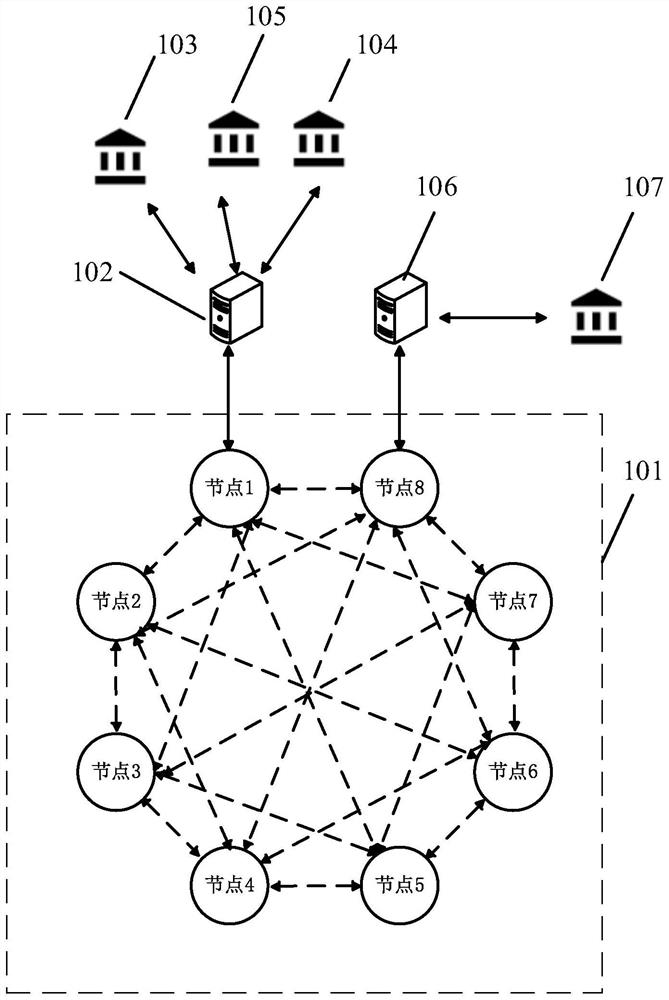 Financing method and device based on block chain