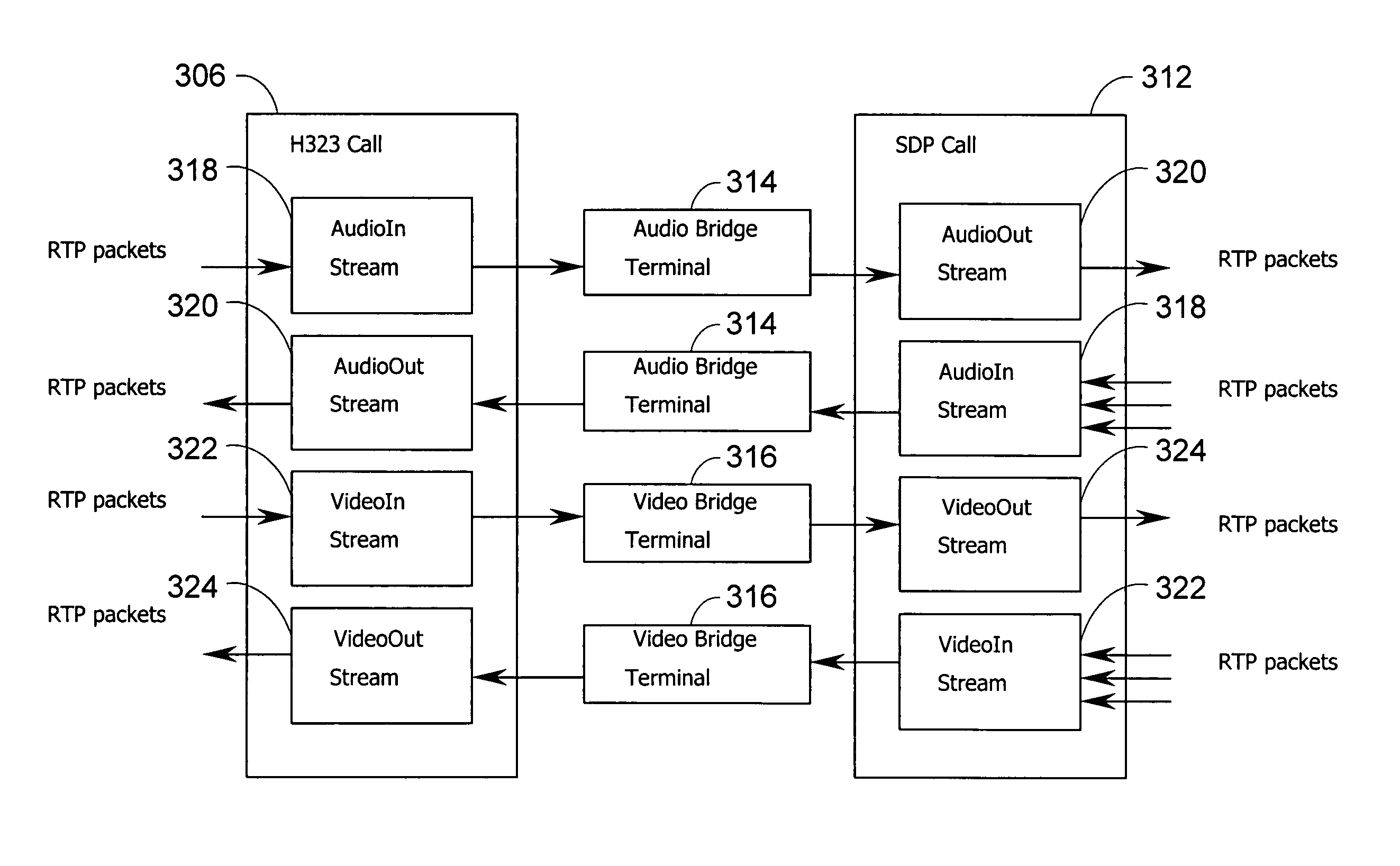 Multipoint processing unit