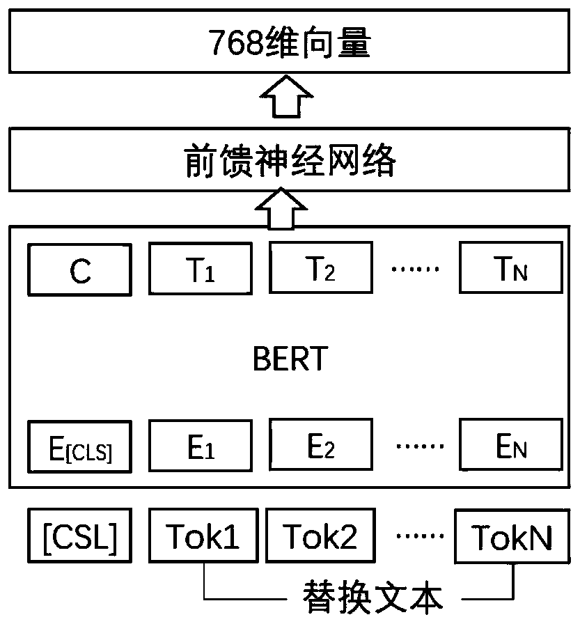 Text entity relationship extraction method and model training method