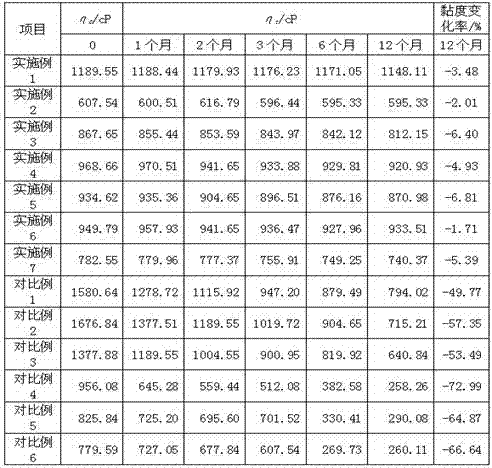 A kind of cross-linked polyglutamic acid suspension and its preparation method and application