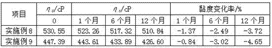 A kind of cross-linked polyglutamic acid suspension and its preparation method and application