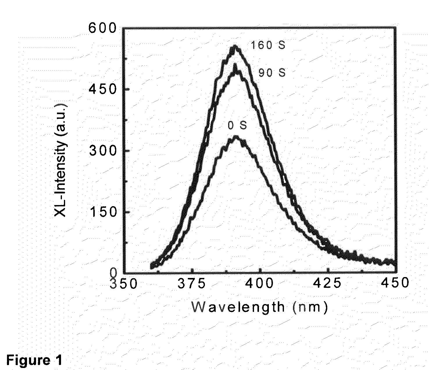 Energy-transfer nanocomposite materials and methods of making and using same