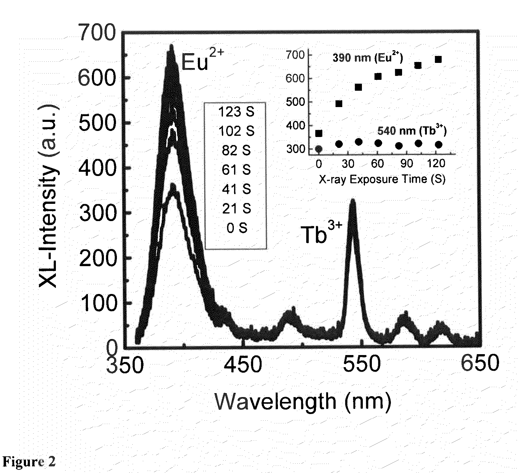 Energy-transfer nanocomposite materials and methods of making and using same