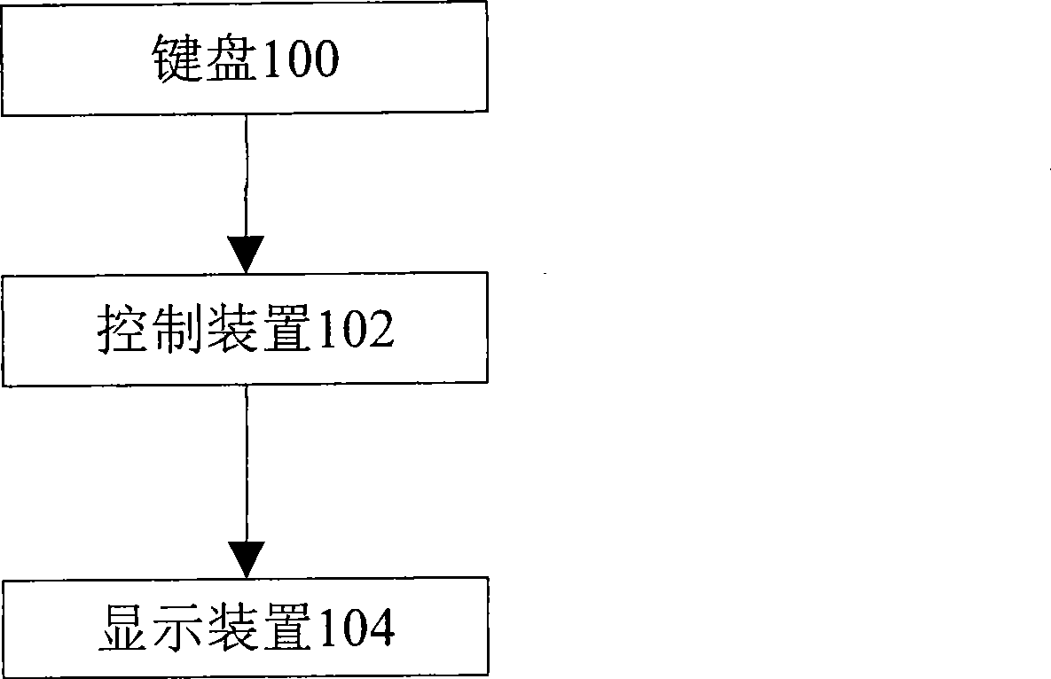 Display variable keyboard and input method