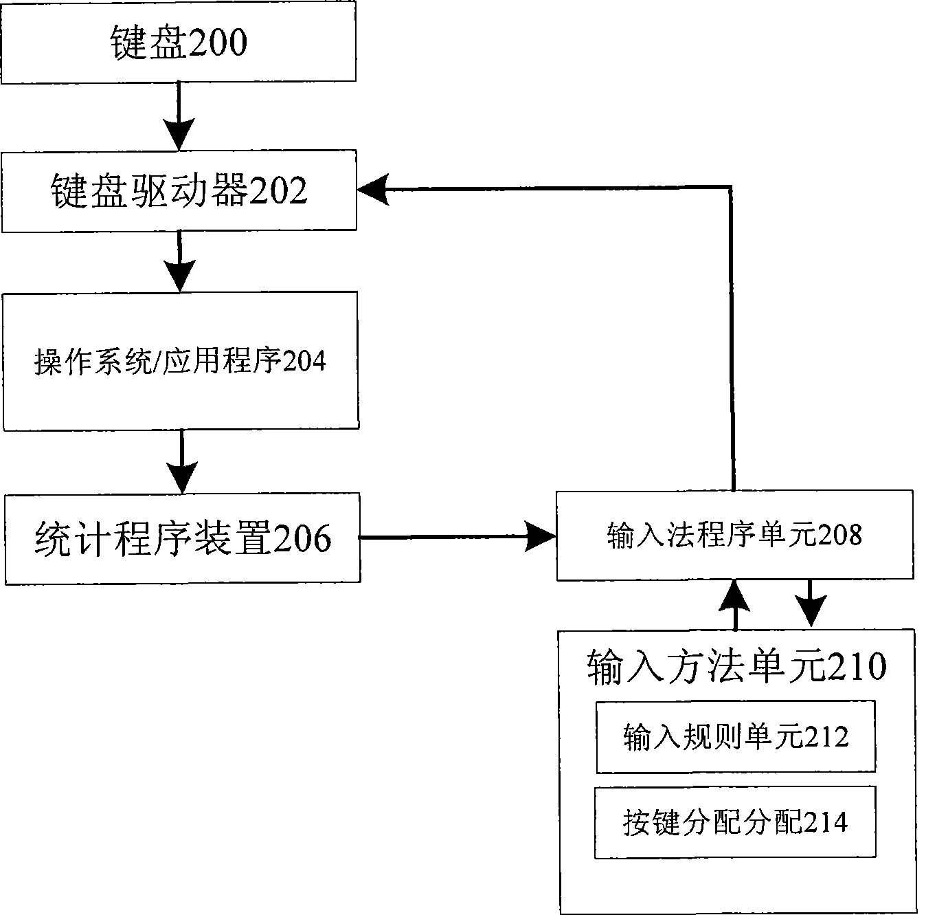 Display variable keyboard and input method