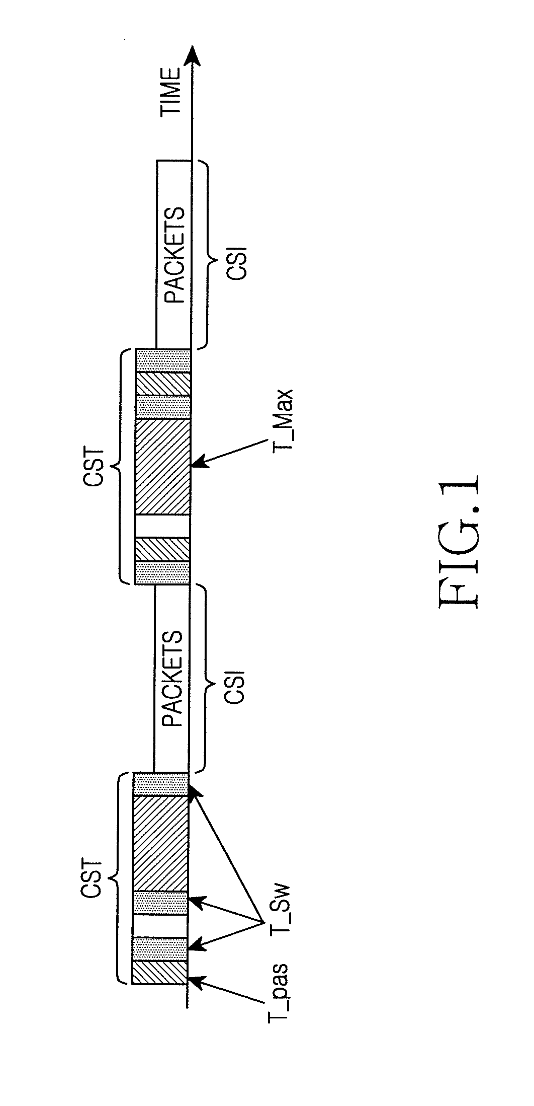 Method and apparatus for channel scanning in a wireless communication system