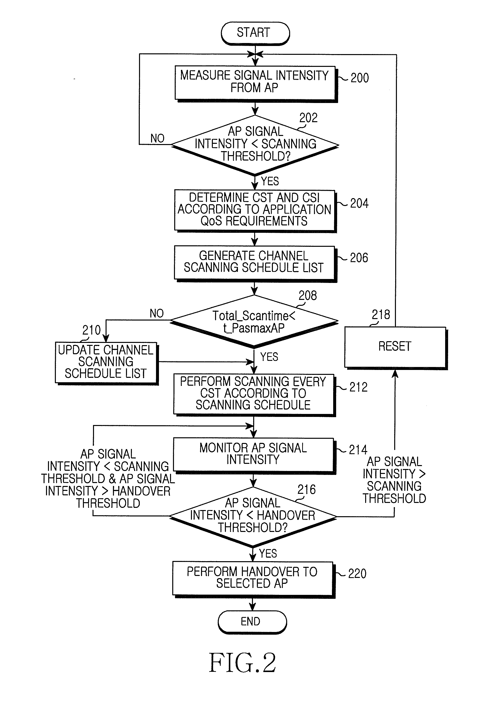 Method and apparatus for channel scanning in a wireless communication system