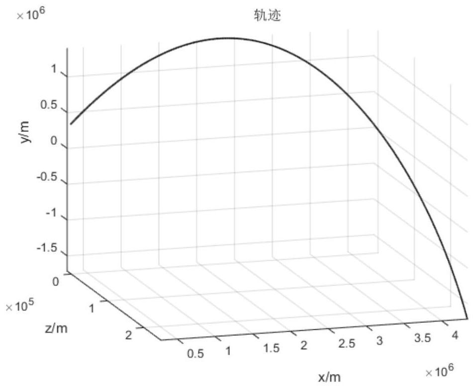 Missile flight path prediction method based on deep learning