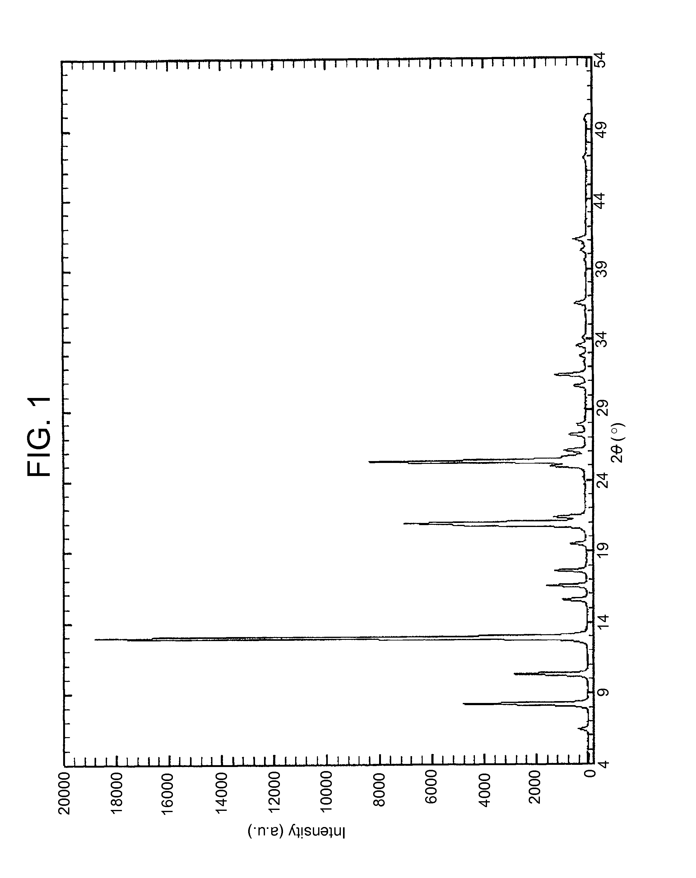 Solid forms of an N-(phenylmethyl)propanamide derivative and processes of preparation