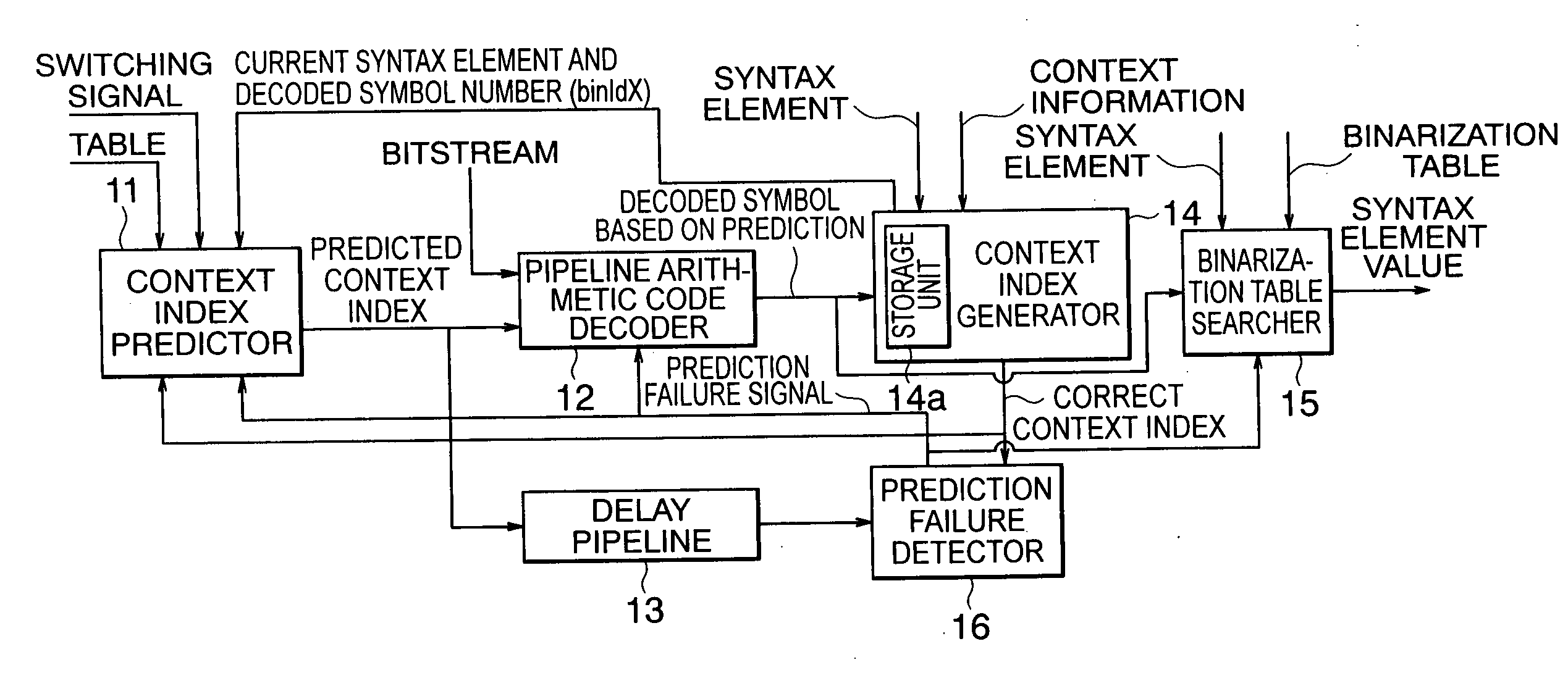 Arithmetic code decoding method and apparatus