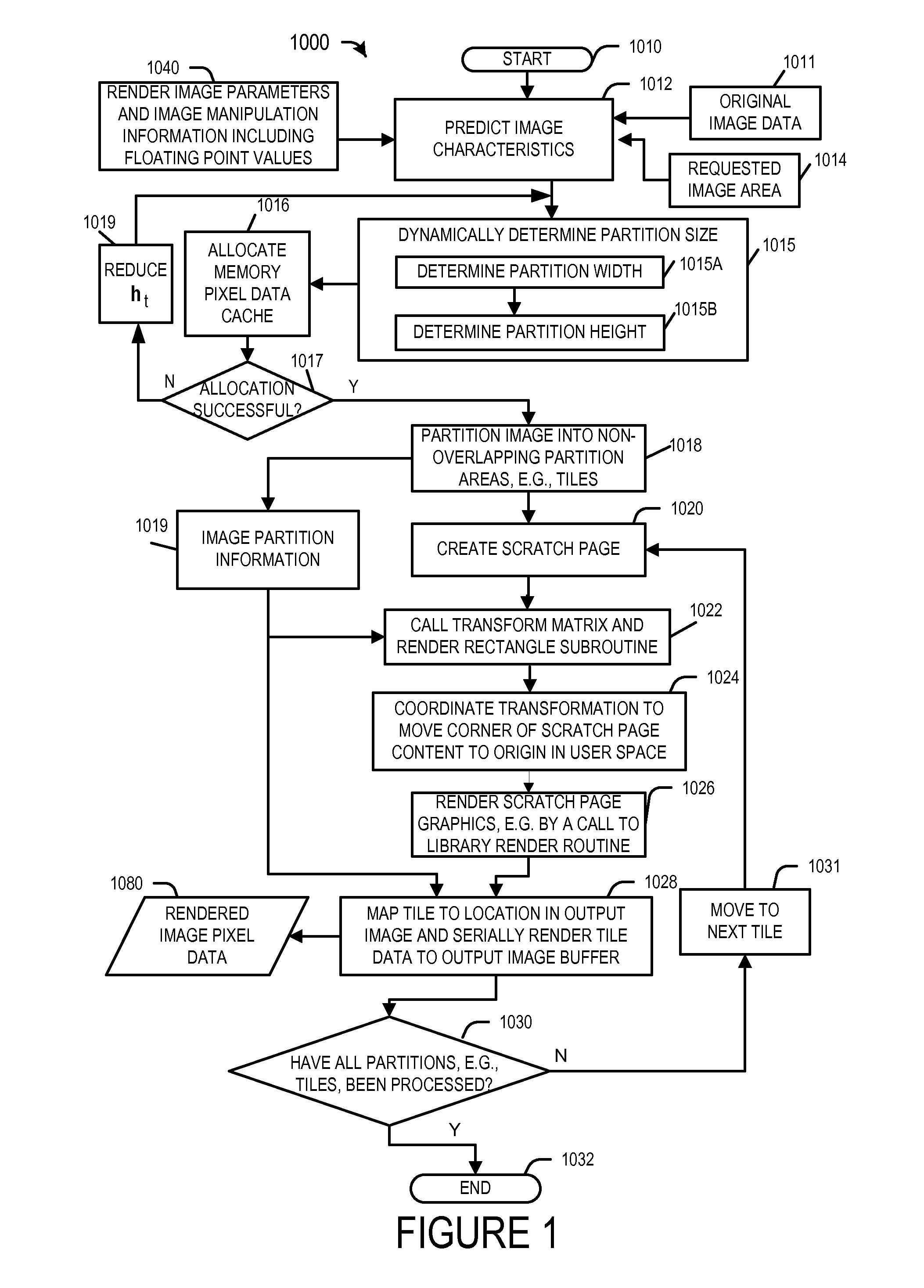 Methods and apparatus for rendering images