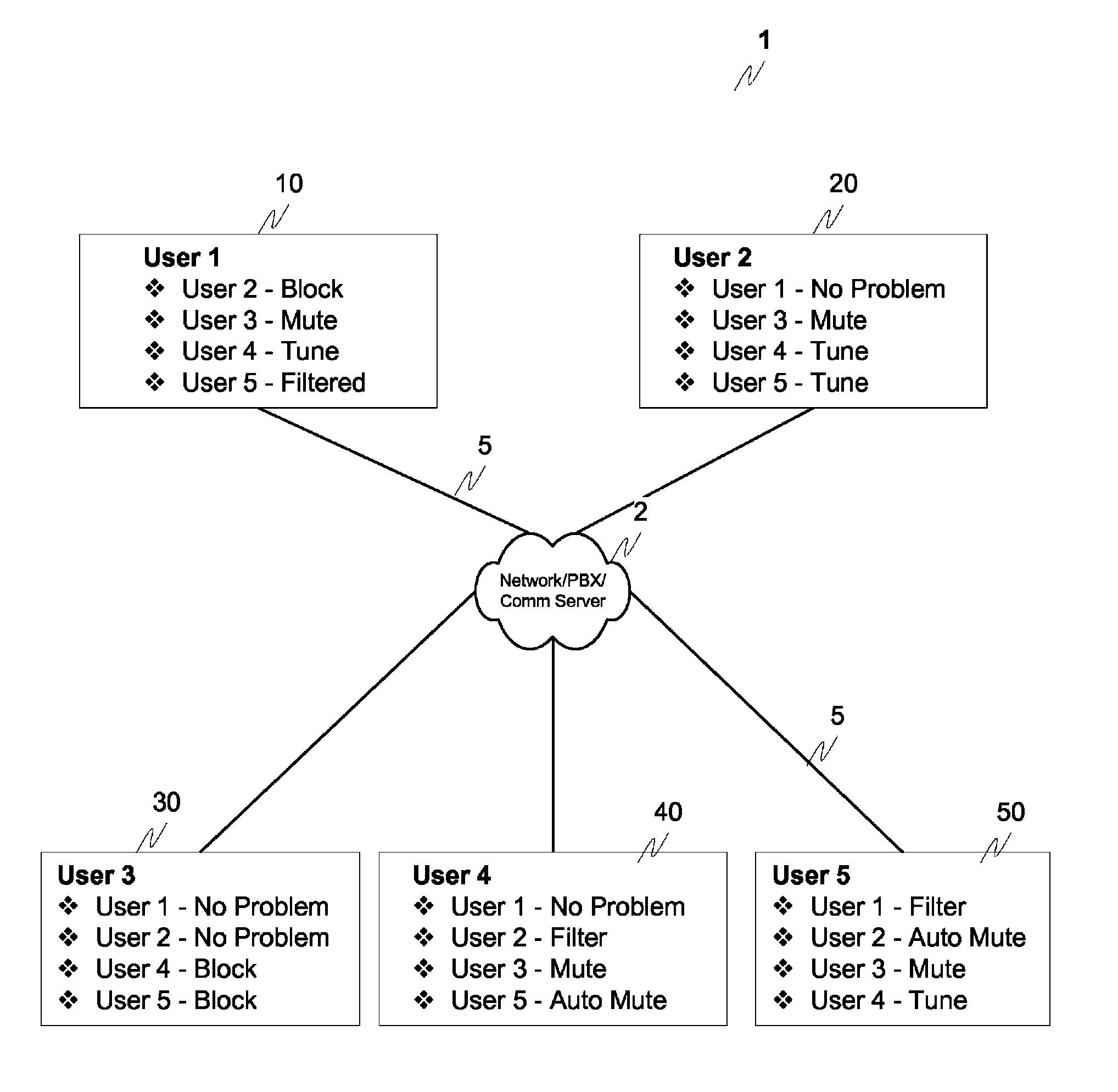 Method and apparatus for identifying and eliminating the source of background noise in multi-party teleconferences