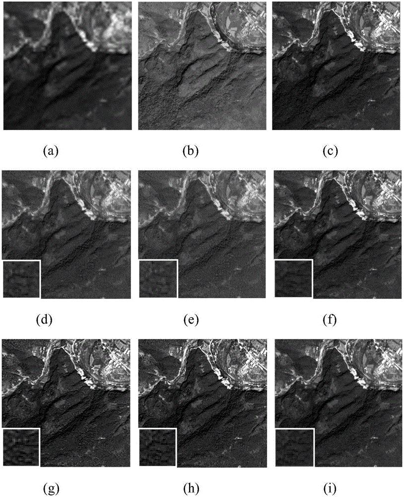 Remote sensing image fusion method based on joint sparse and structural dictionary