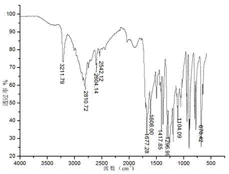 Sulfide heavy metal chelating agent and preparation method thereof