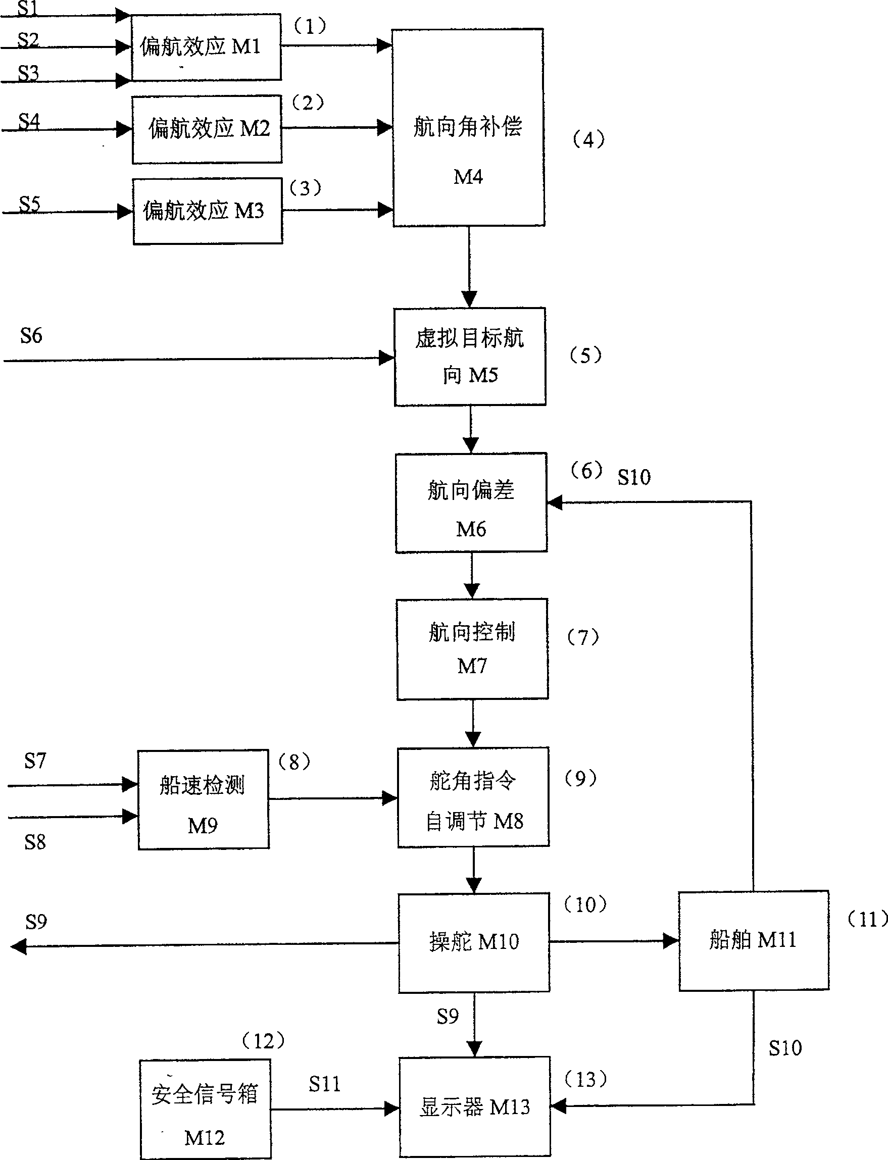 Autopilot course control system and method thereof