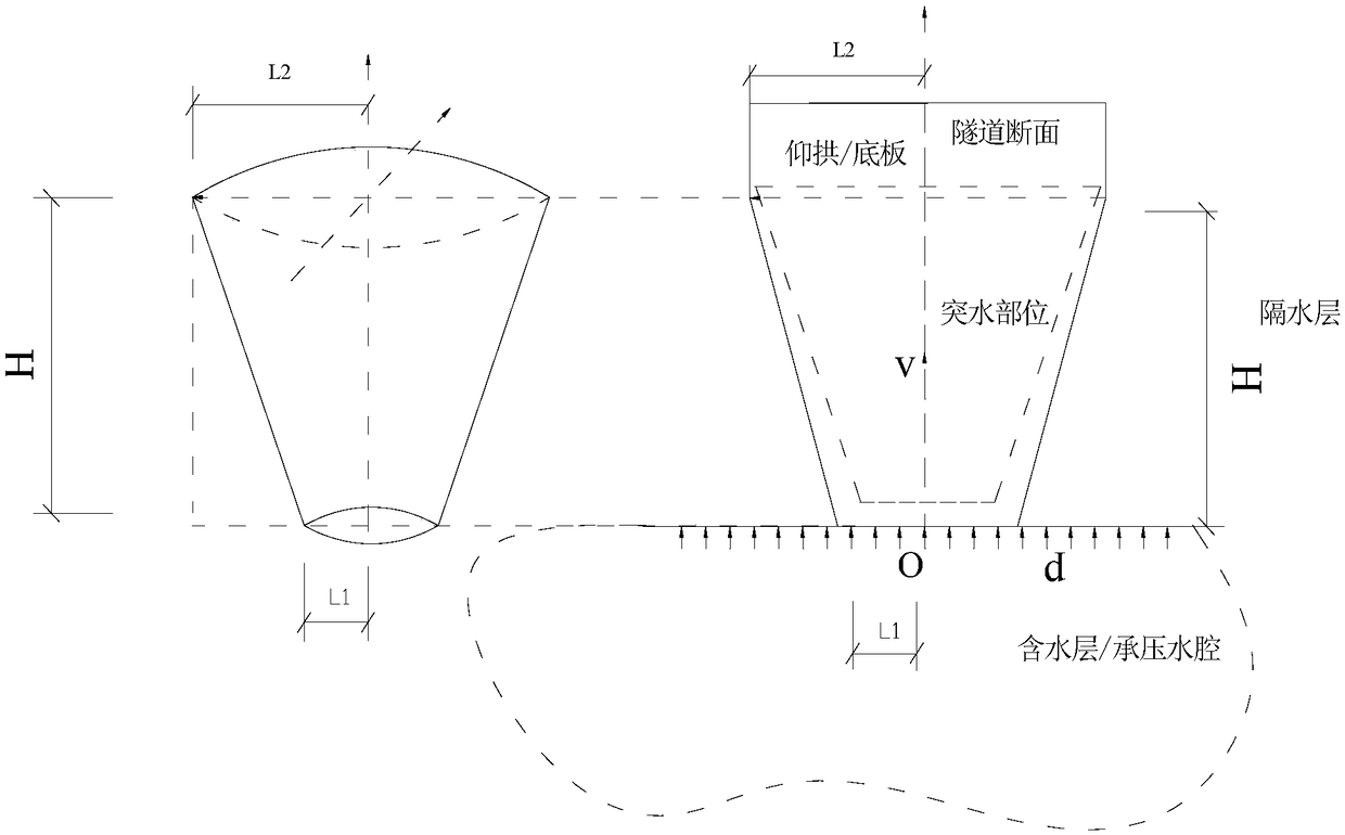 Method for Determination of Critical Water Pressure and Critical Thickness of Three-dimensional Water Inrush Failure of Tunnel Inverted Arch