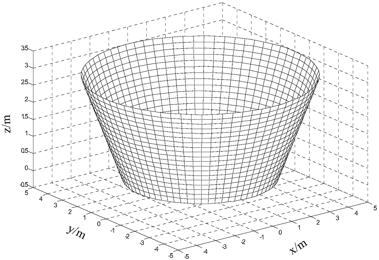 Method for Determination of Critical Water Pressure and Critical Thickness of Three-dimensional Water Inrush Failure of Tunnel Inverted Arch