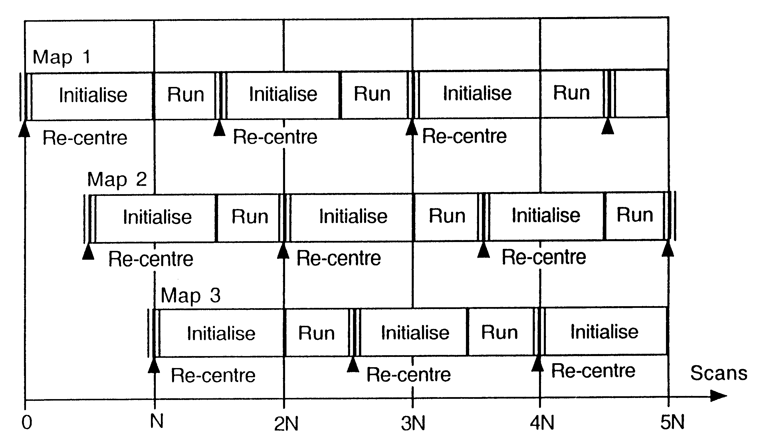 Radar systems