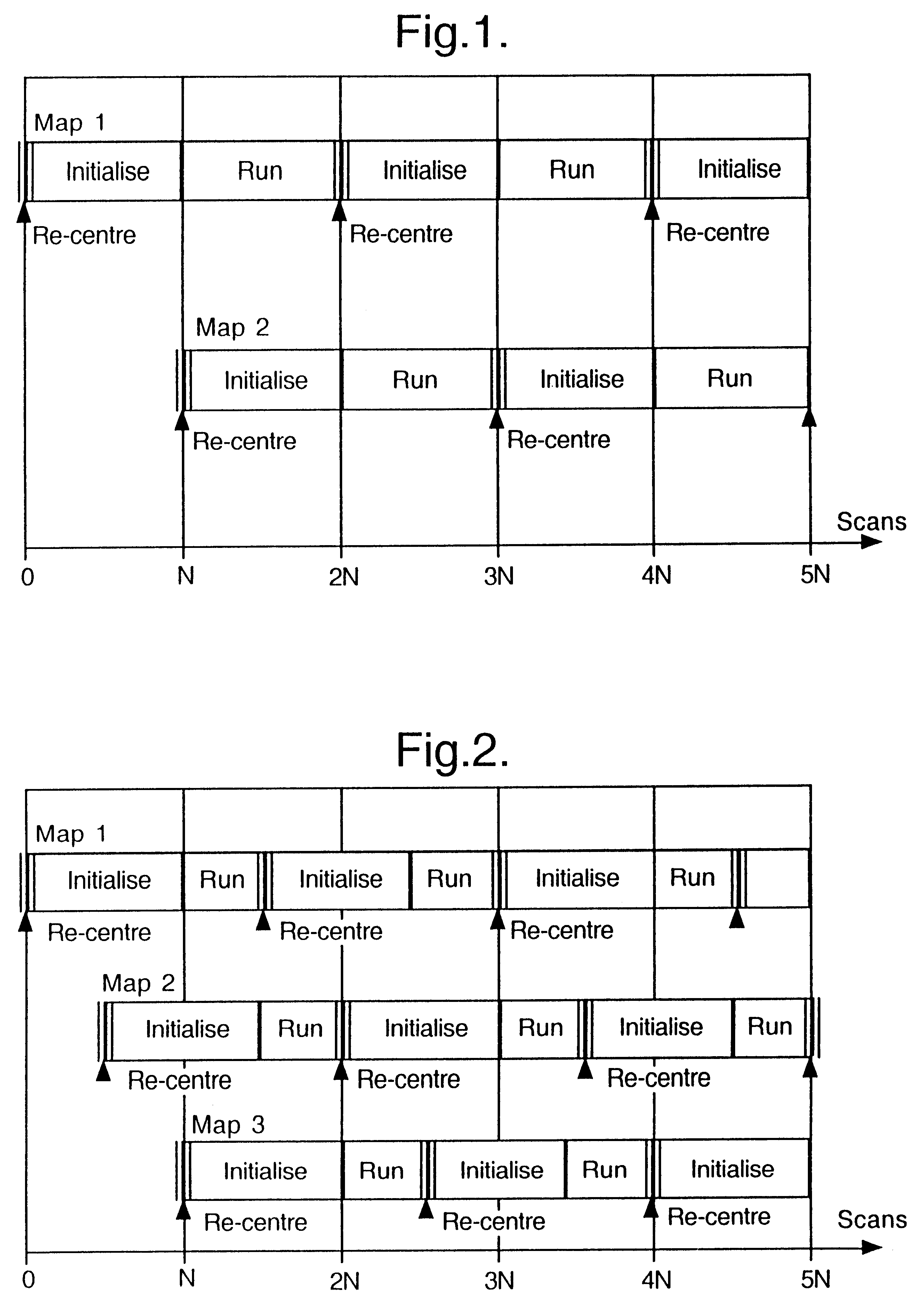 Radar systems