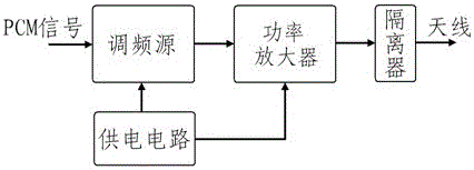 A High Efficiency FM Transmitter, Power Amplifier Circuit Structure and Design Method