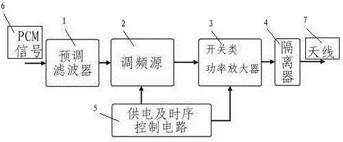 A High Efficiency FM Transmitter, Power Amplifier Circuit Structure and Design Method