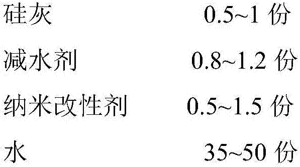 Preparing method of nano-modified high permeability resistant concrete