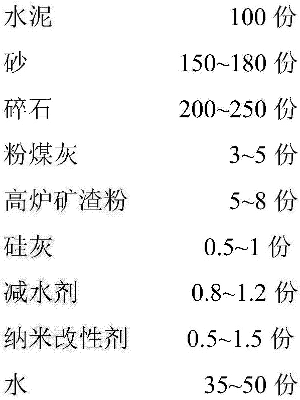 Preparing method of nano-modified high permeability resistant concrete